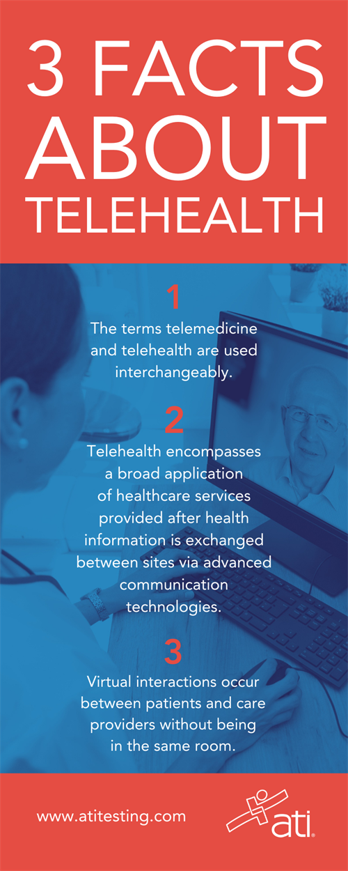 Facts about telehealth for nurse educators