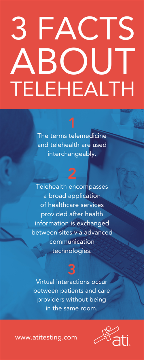 Facts about telehealth for nurse educators Facts about telehealth for nurse educators