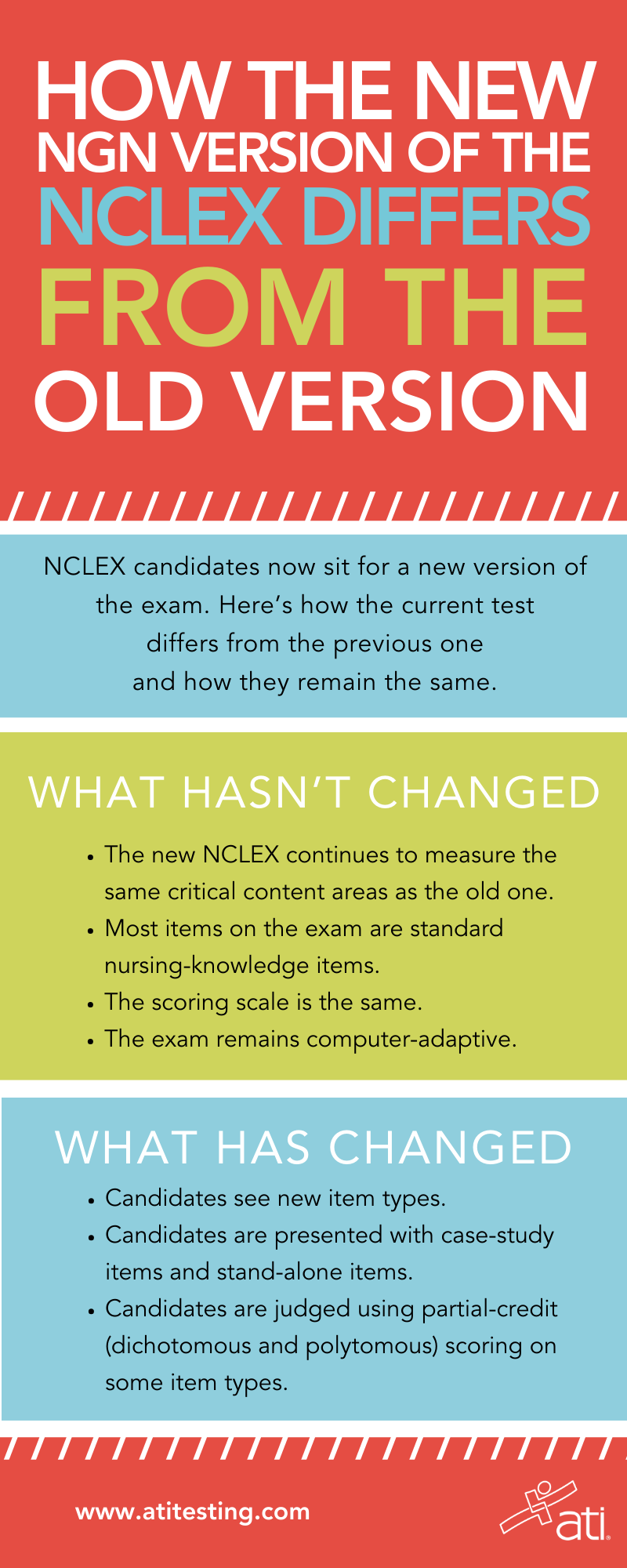 How the NGN differs from the old NCLEX