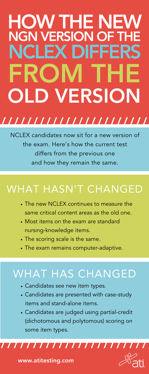How the NGN differs from the old NCLEX How the NGN differs from the old NCLEX