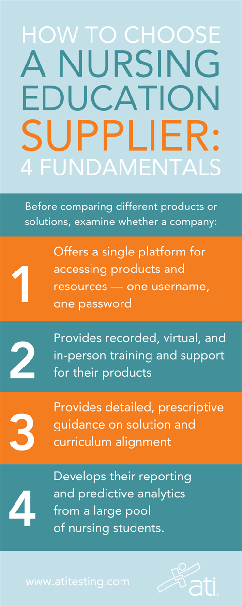 How to choose a new partner How to choose a new partner