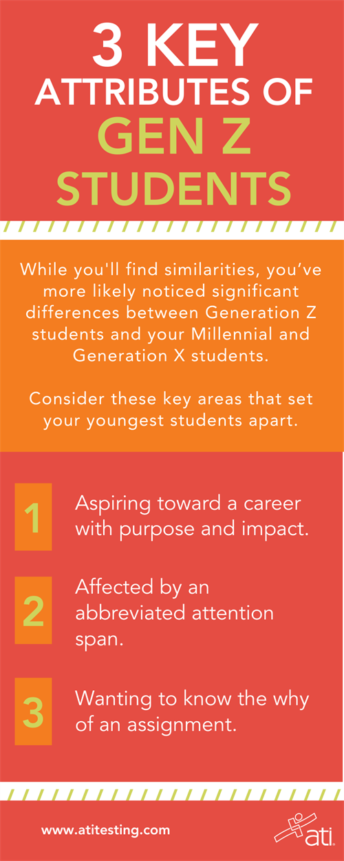 Key attributes of Gen Z Key attributes of Gen Z