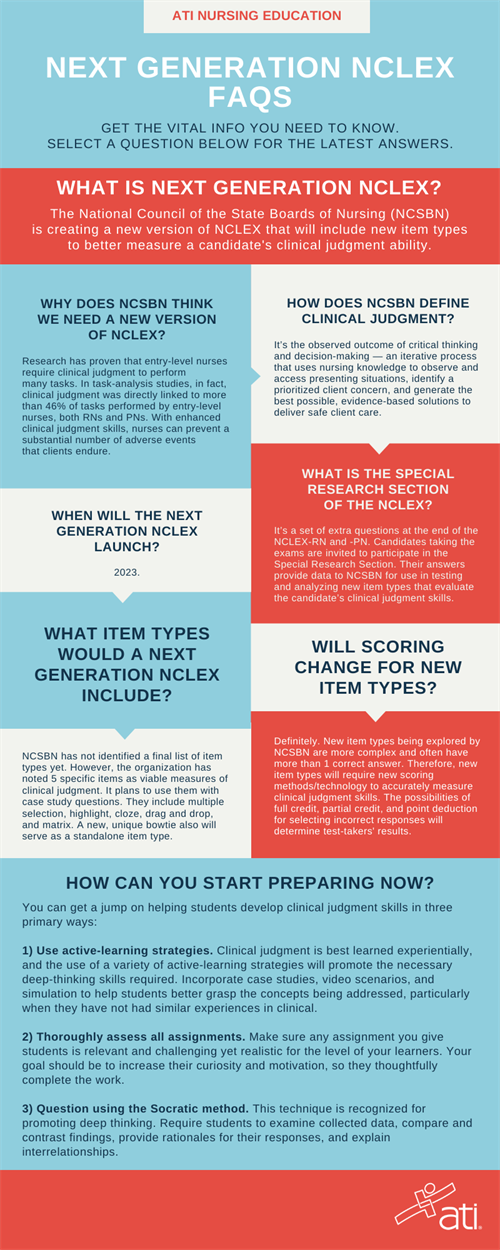 Next Generation NCLEX FAQs