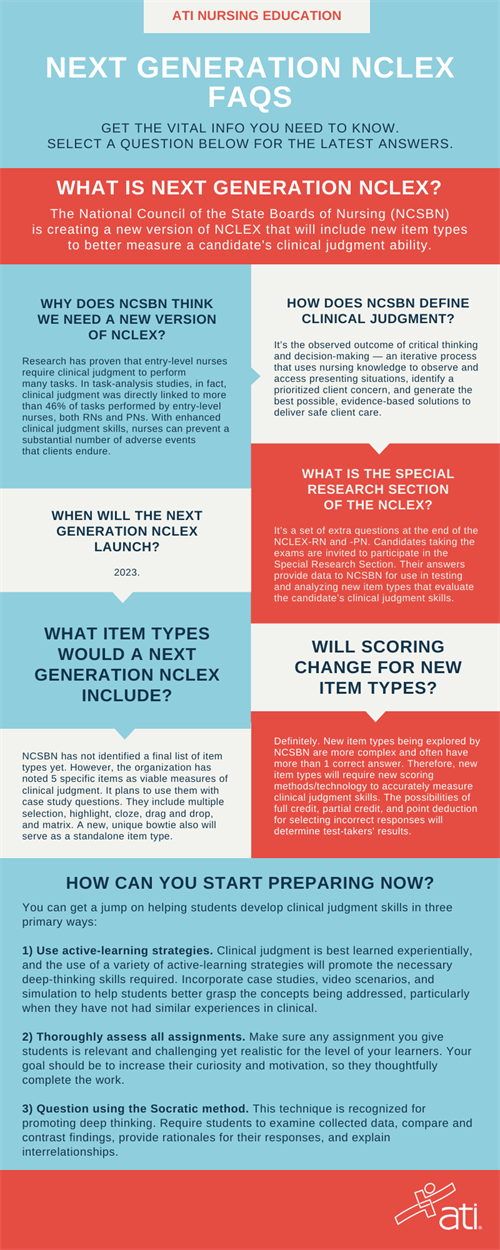 Next Generation NCLEX FAQs Next Generation NCLEX FAQs