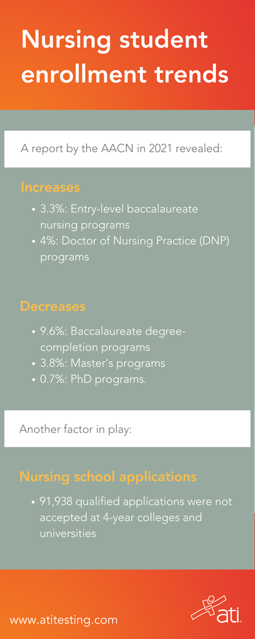 Nursing education retention infographic