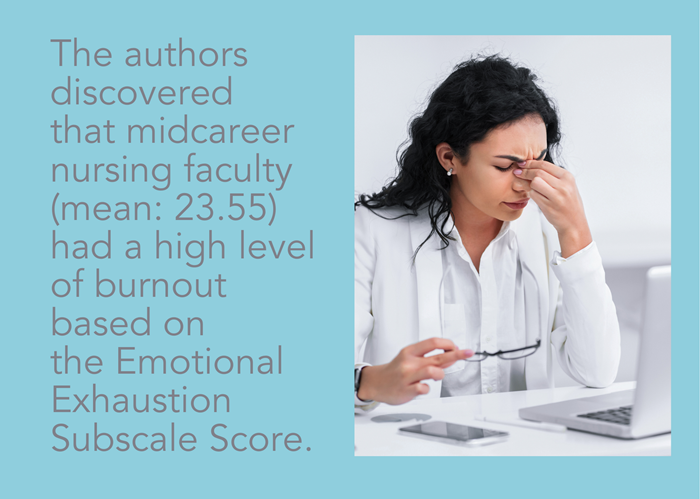 Nursing faculty burnout Nursing faculty burnout