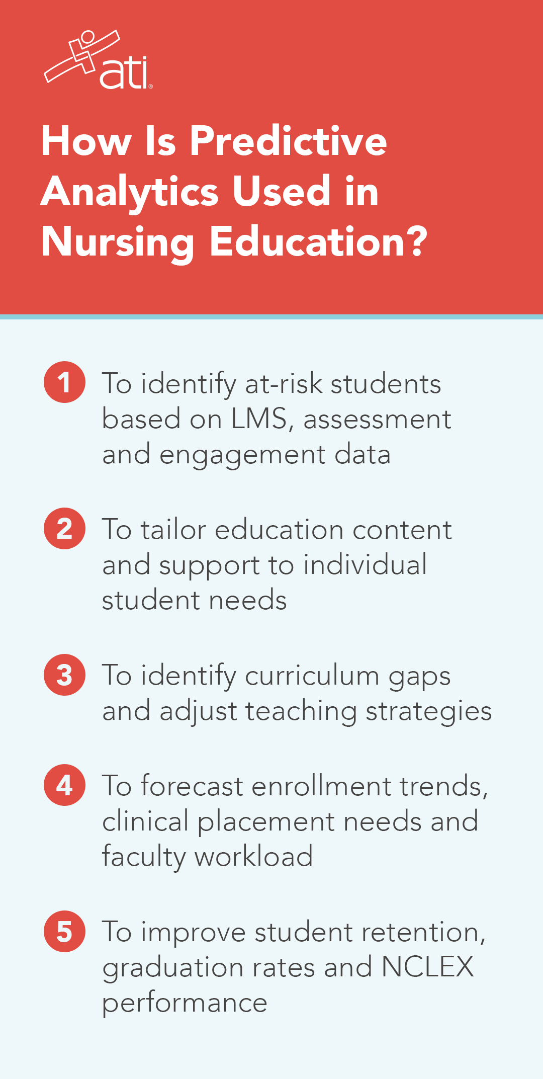 How is Predictive Data Used in Nursing Education?