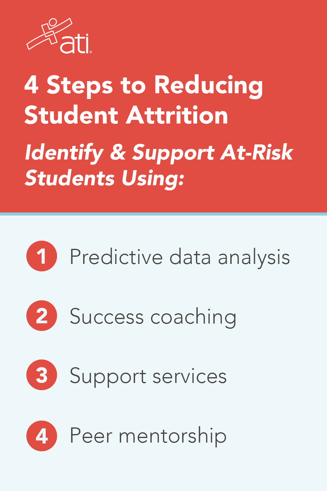 4 Steps to Reducing Student Attrition