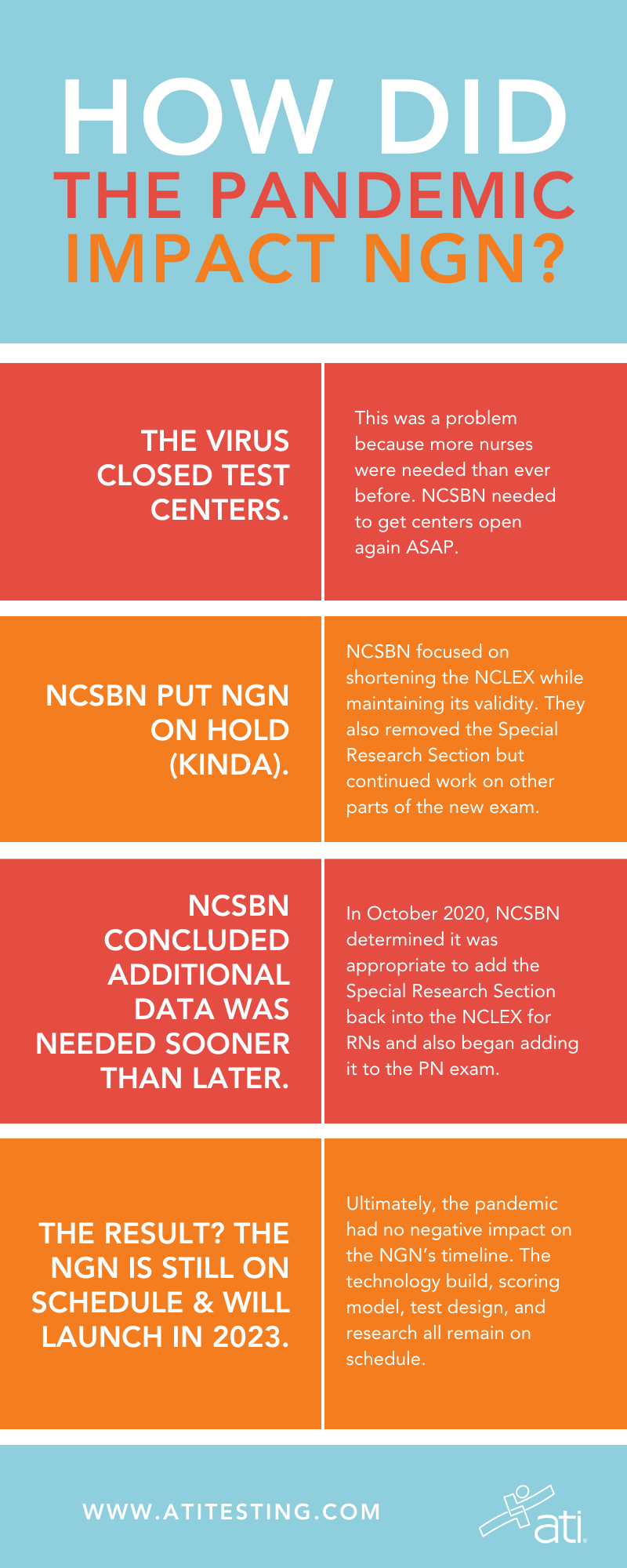 HOW DID THE PANDEMIC IMPACT THE NEXT GEN NCLEX'S DEVELOPMENT?