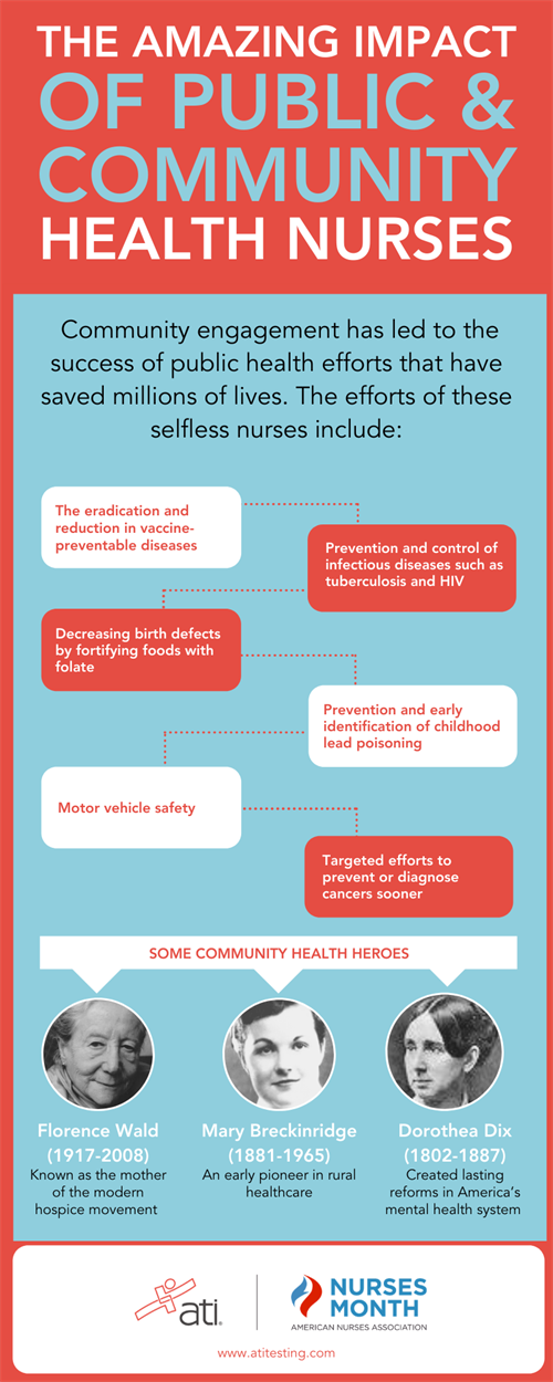 The important impact of public and community health nurses
