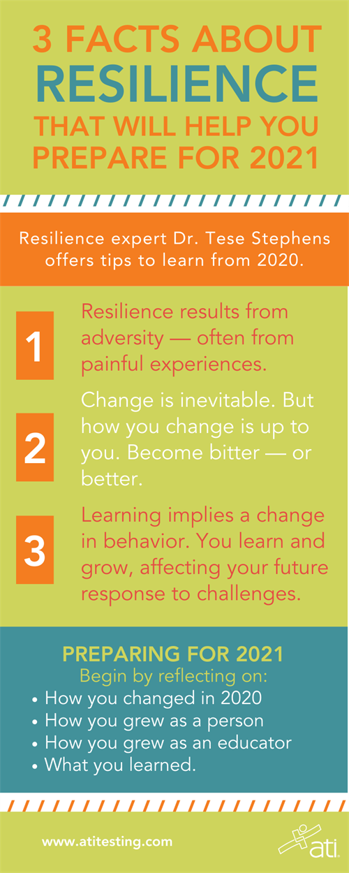 3 Facts About Resilience 3 Facts About Resilience to Help You Prepare for 2021
