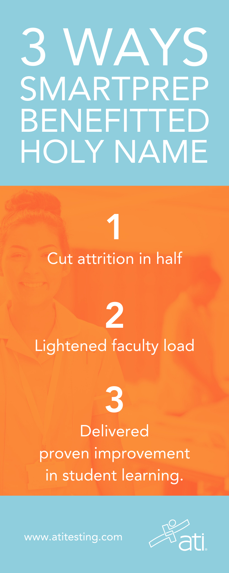 SmartPrep benefitS to Holy Name