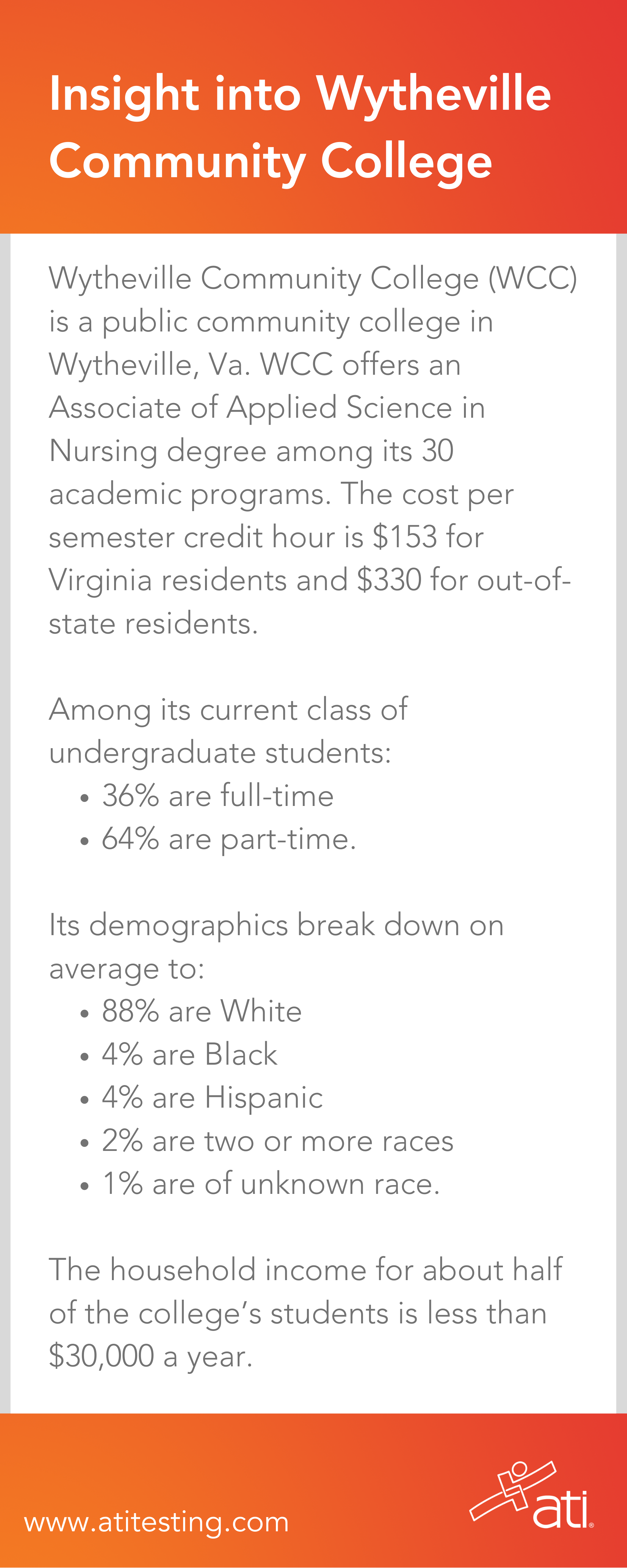 SOME INSIGHT ABOUT WYTHEVILLE