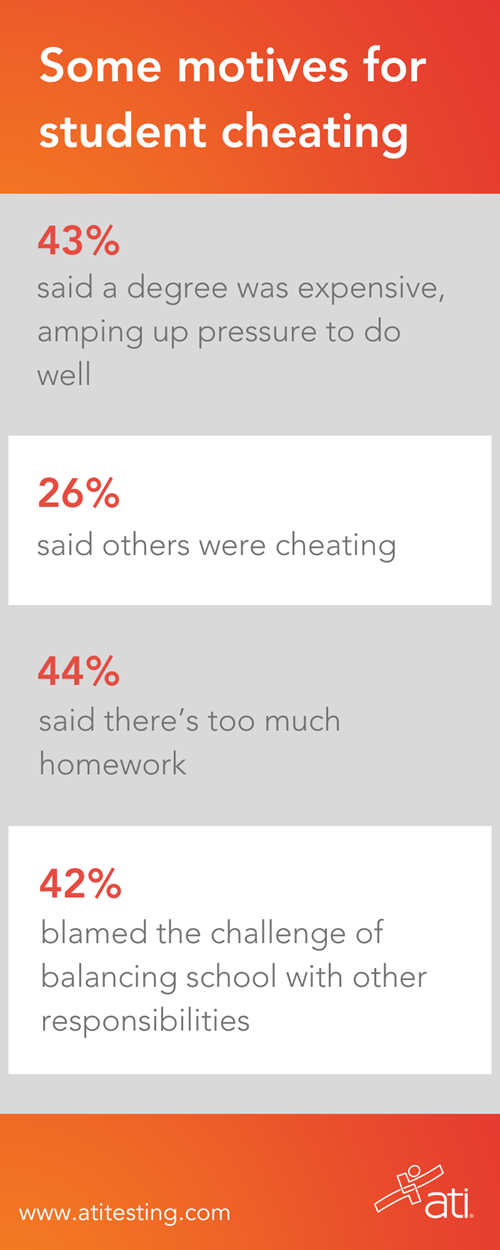 Some motives for student cheating