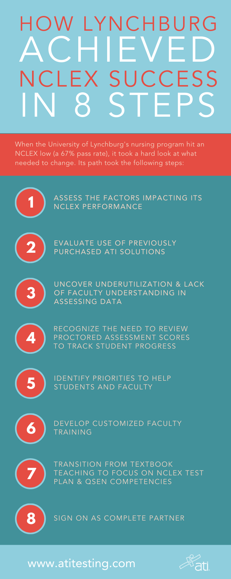 Steps to Lynchburg's success