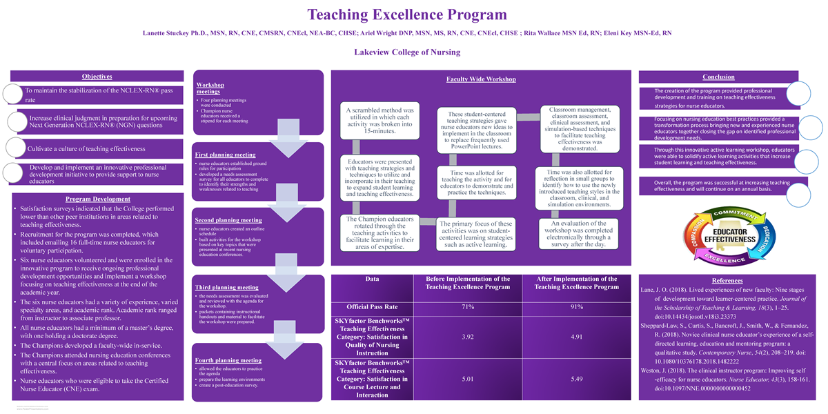Teaching Effectiveness Poster Teaching Effectiveness Poster