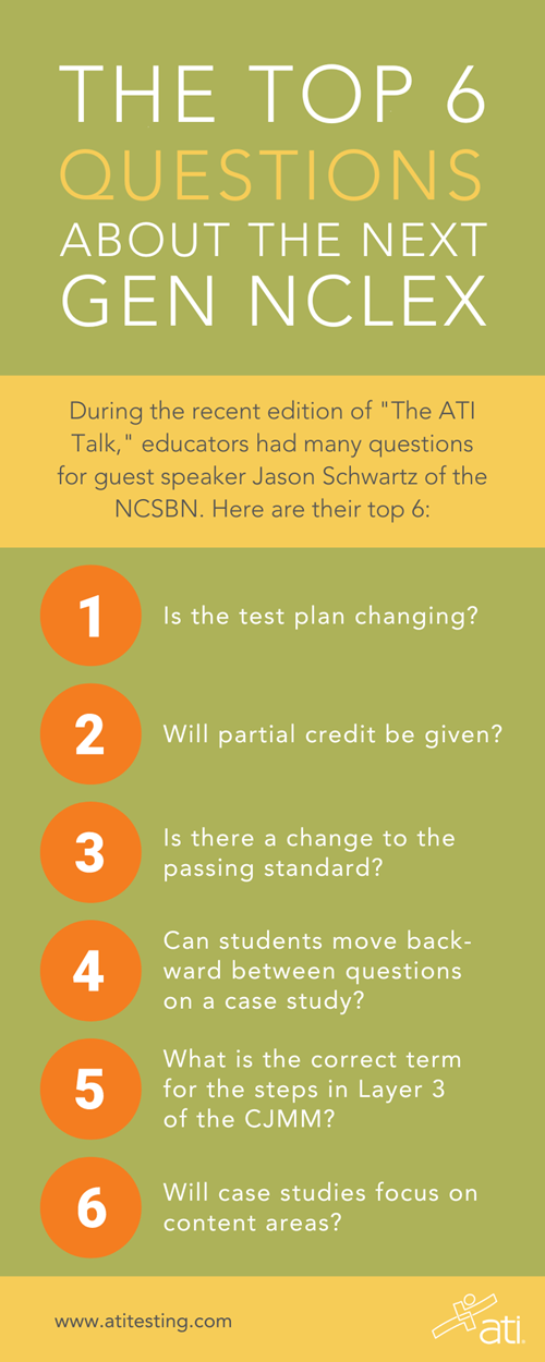 Next Gen NCLEX top 6 questions Next Gen NCLEX top 6 questions