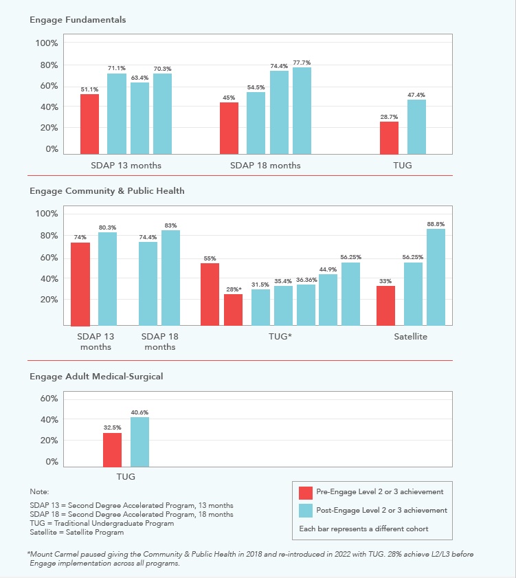 Results from Mount Carmel's textbook replacement