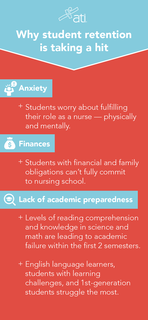 Why student retention is taking a hit Why student retention is taking a hit