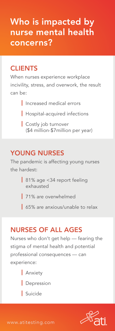 Who Is impacted by mental health