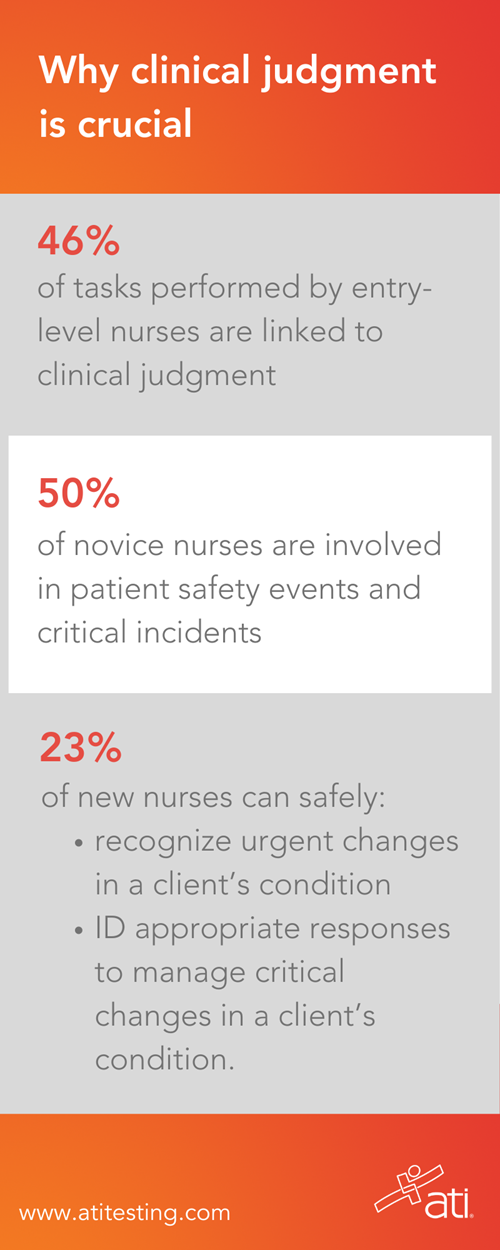 Why clinical judgment is crucial to nursing education