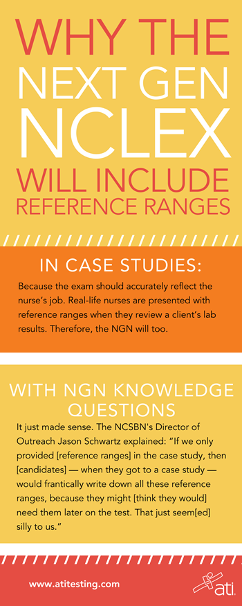 Why NGN includes reference ranges