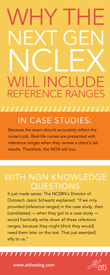 Why NGN includes reference ranges Why NGN includes reference ranges