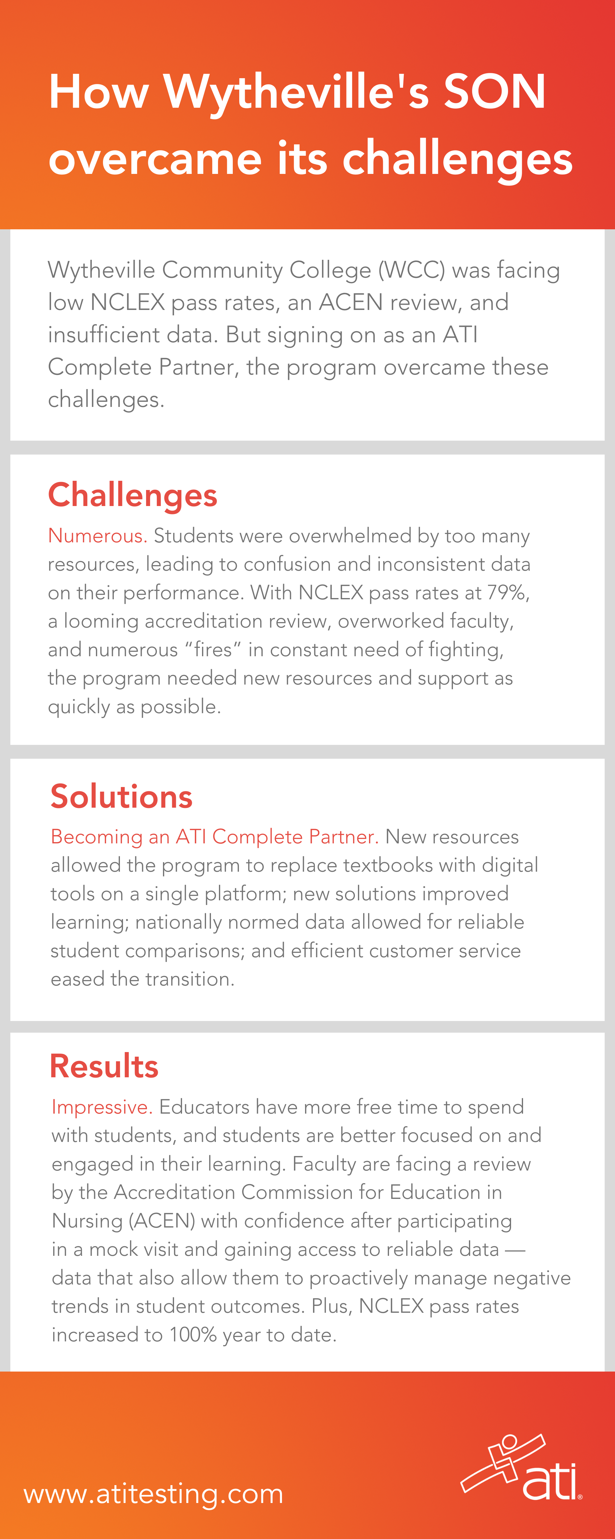 Wytheville challenges