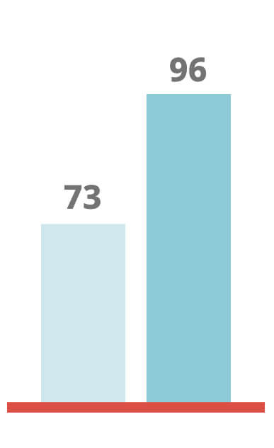 graph2