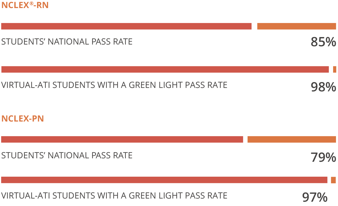 vati-pass-rates