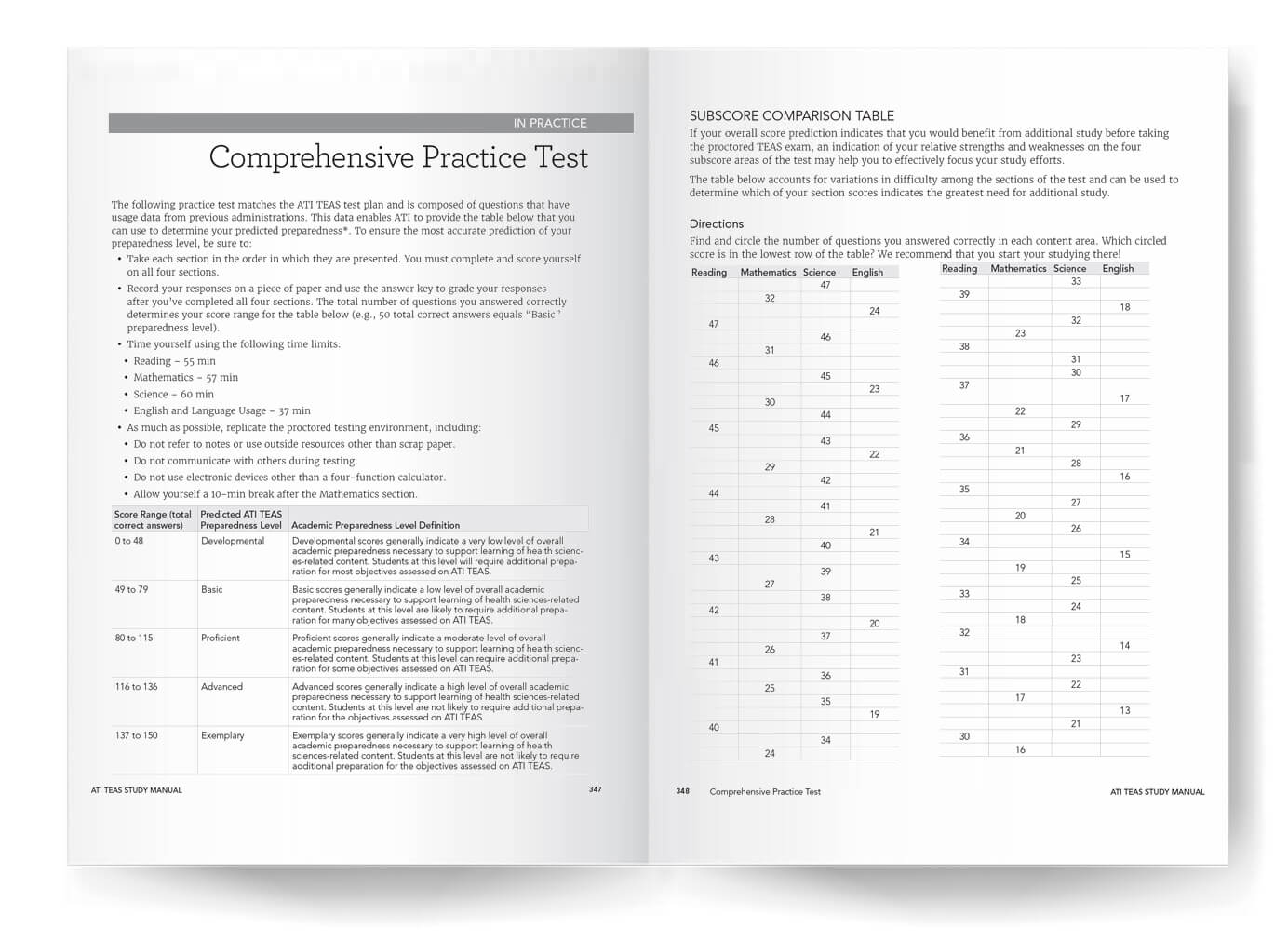 practice test