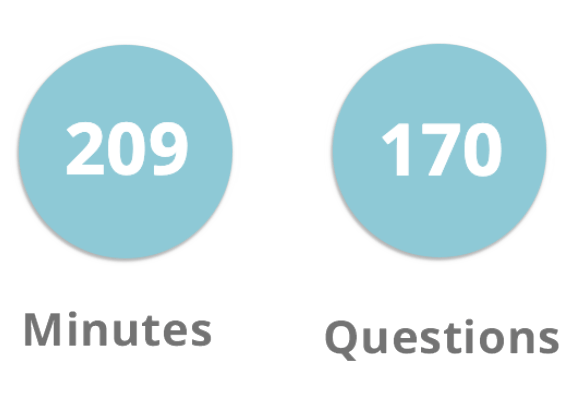 TEAS Exam Stats