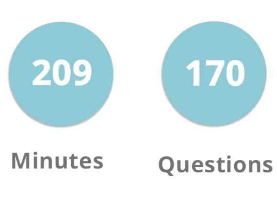 TEAS Exam Stats