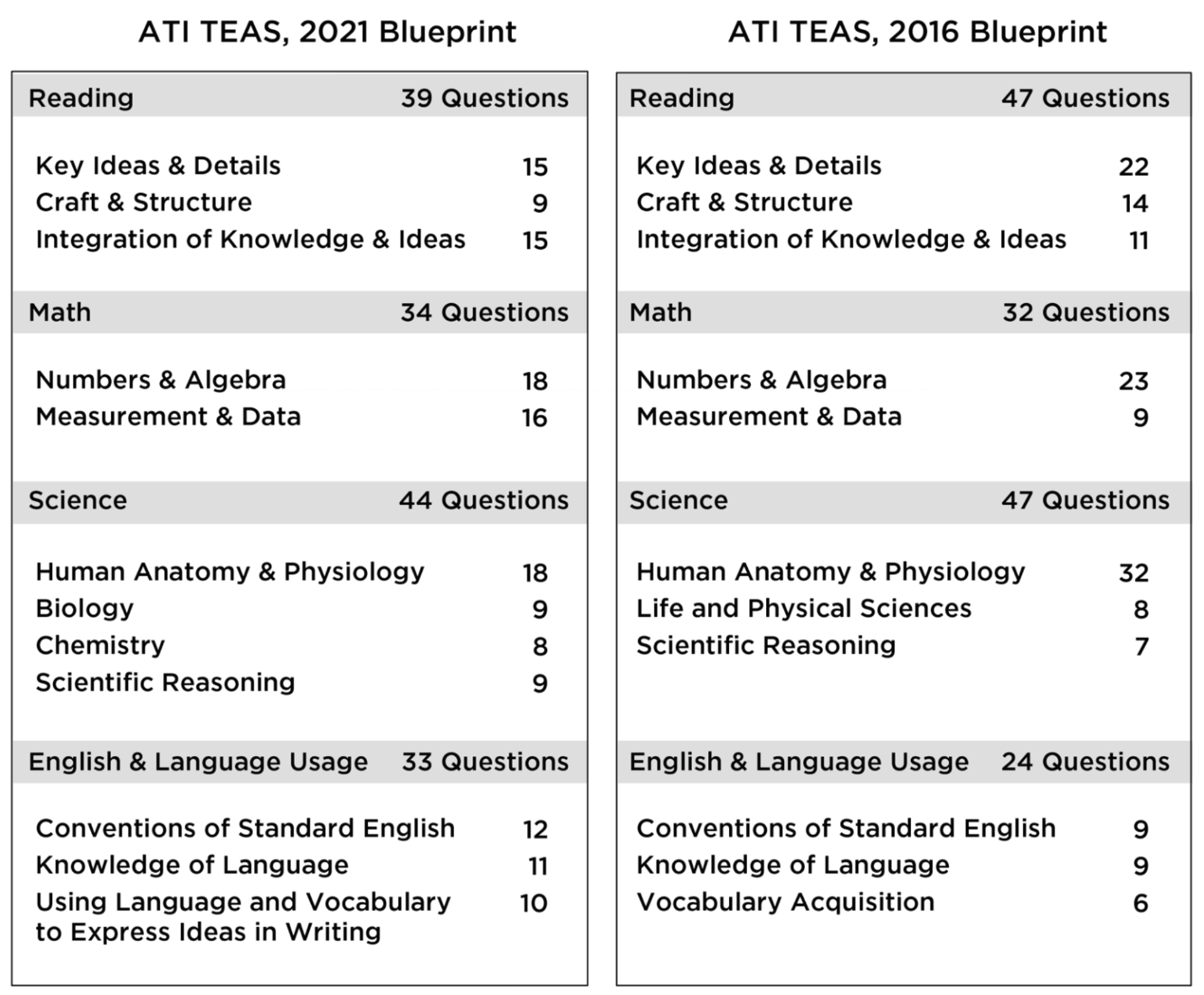 ati-teas-version-7-exam-ati